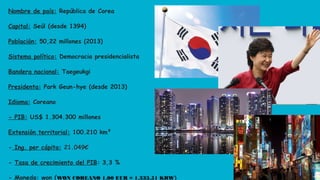 Nombre de país: República de Corea
Capital: Seúl (desde 1394)
Población: 50,22 millones (2013)
Sistema político: Democracia presidencialista
Bandera nacional: Taegeukgi
Presidenta: Park Geun-hye (desde 2013)
Idioma: Coreano
- PIB: US$ 1.304.300 millones
Extensión territorial: 100.210 km²
- Ing. per cápita: 21.049€
- Tasa de crecimiento del PIB: 3,3 %
- Moneda: won (WON COREANO 1,00 EUR = 1.333,51 KRW)
 