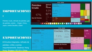 IMPORTACIONES
:
Petróleo crudo, refinado de petróleo, gas
de petróleo, carbón… Origen: China,
Japón, Arabia Saudita y Qatar.
EXPORTACIONES
: Circuitos integrados, refinado de
petróleo, LCDs y coches
mayoritariamente. Destinos: Hong
Kong, Singapur, EE.UU y China.
 