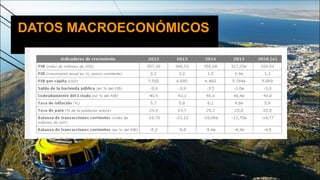 DATOS MACROECONÓMICOS
 