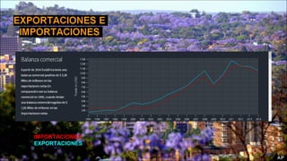 IMPORTACIONES
EXPORTACIONES
 