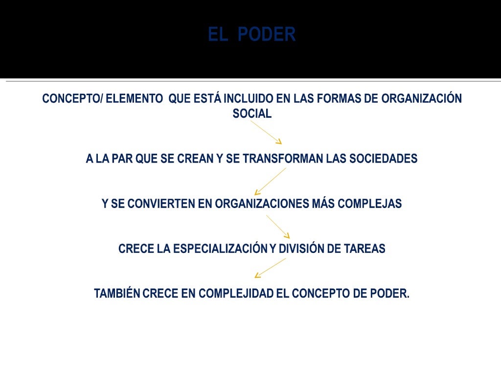 Origen y legitimidad del poder político