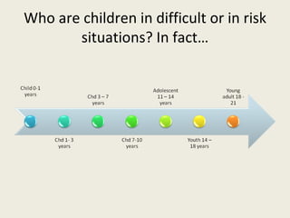 Youth at risk | PPT