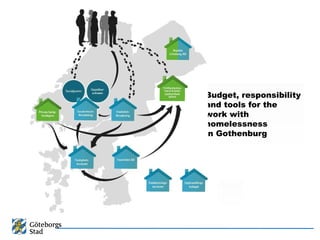 Budget, responsibility
and tools for the
work with
homelessness
in Gothenburg
 