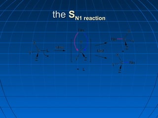 thethe SSNN1 reaction1 reaction
 