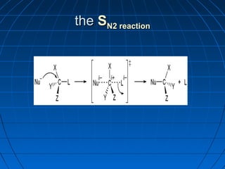 thethe SSNN2 reaction2 reaction
 