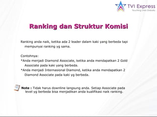 Ranking dan Struktur Komisi Ranking anda naik, ketika ada 2 leader dalam kaki yang berbeda tapi mempunyai ranking yg sama.  Contohnya:  *Anda menjadi Diamond Associate, ketika anda mendapatkan 2 Gold Associate pada kaki yang berbeda.  *Anda menjadi Internasional Diamond, ketika anda mendapatkan 2 Diamond Associate pada kaki yg berbeda. Note :  Tidak harus downline langsung anda. Setiap Associate pada level yg berbeda bisa menjadikan anda kualifikasi naik ranking. 