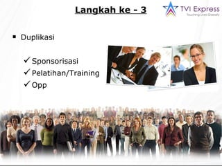 Duplikasi Sponsorisasi Pelatihan/Training Opp Langkah ke - 3 