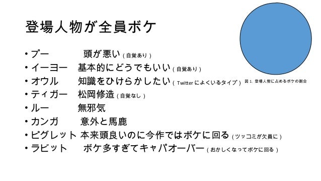 くまのプーさんの狂気 くまのプーさんの狂気