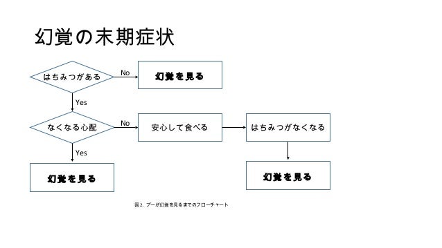 くまのプーさんの狂気