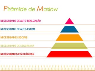 Pirâmide de Maslow
 