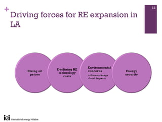 +                                        12

    Driving forces for RE expansion in
    LA
 