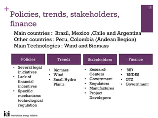 +                                                                   15

    Policies, trends, stakeholders,
    finance
     Main countries : Brazil, Mexico ,Chile and Argentina
     Other countries : Peru, Colombia (Andean Region)
     Main Technologies : Wind and Biomass

        Policies          Trends       Stakeholders       Finance

    • Several legal
                      • Biomass       • Research       • BID
      iniciatives
                      • Wind            Centers        • BNDES
    • Lack of
                      • Small Hydro   • Government     • GTZ
      financial
                        Plants        • Regulators     • Government
      incentives
                                      • Manufactures
    • Specific
                                      • Project
      mechanisms
                                        Developers
      technological
      regulation
 