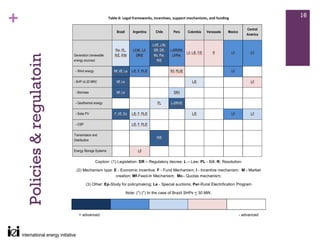 +
Policies & regulatoin
                        16
 