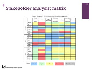 +                                  20

    Stakeholder analysis: matrix
 