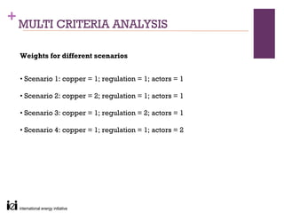 + MULTI CRITERIA ANALYSIS

  Weights for different scenarios


  • Scenario 1: copper = 1; regulation = 1; actors = 1

  • Scenario 2: copper = 2; regulation = 1; actors = 1

  • Scenario 3: copper = 1; regulation = 2; actors = 1

  • Scenario 4: copper = 1; regulation = 1; actors = 2
 