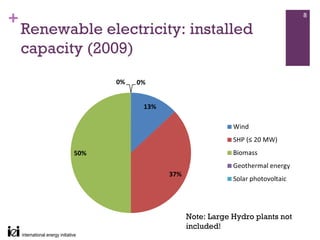 +                                                        8

    Renewable electricity: installed
    capacity (2009)




                          Note: Large Hydro plants not
                          included!
 