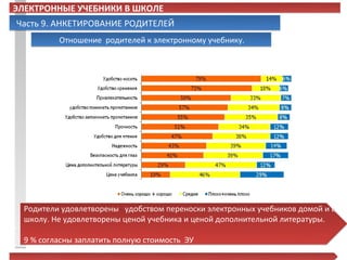 ЭЛЕКТРОННЫЕ УЧЕБНИКИ В ШКОЛЕ
 Часть 9. АНКЕТИРОВАНИЕ РОДИТЕЛЕЙ
          Отношение родителей к электронному учебнику.




  Родители удовлетворены удобством переноски электронных учебников домой и в
  школу. Не удовлетворены ценой учебника и ценой дополнительной литературы.

  9 % согласны заплатить полную стоимость ЭУ
 
