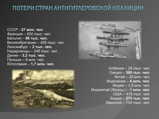 СССР -  27 млн. чел . Франция –  600 тыс. чел. Бельгия –  86 тыс. чел. Великобритания –  450 тыс. чел. Люксембург –  2 тыс. чел. Нидерланды –  246 тыс. чел. Дания –  3,2 тыс. чел. Польша –  6 млн. чел. Югославия –  1,7 млн. чел. Албания –  28 тыс. чел. Греция –  300 тыс. чел. Китай –  20 млн. чел. Индонезия –  4 млн. чел. Индия –  1,5 млн. чел. Индокитай (Франц.) –  1 млн. чел. США –  418 тыс. чел. Бирма –  270 тыс. чел. Эфиопия –  100 тыс. чел. 