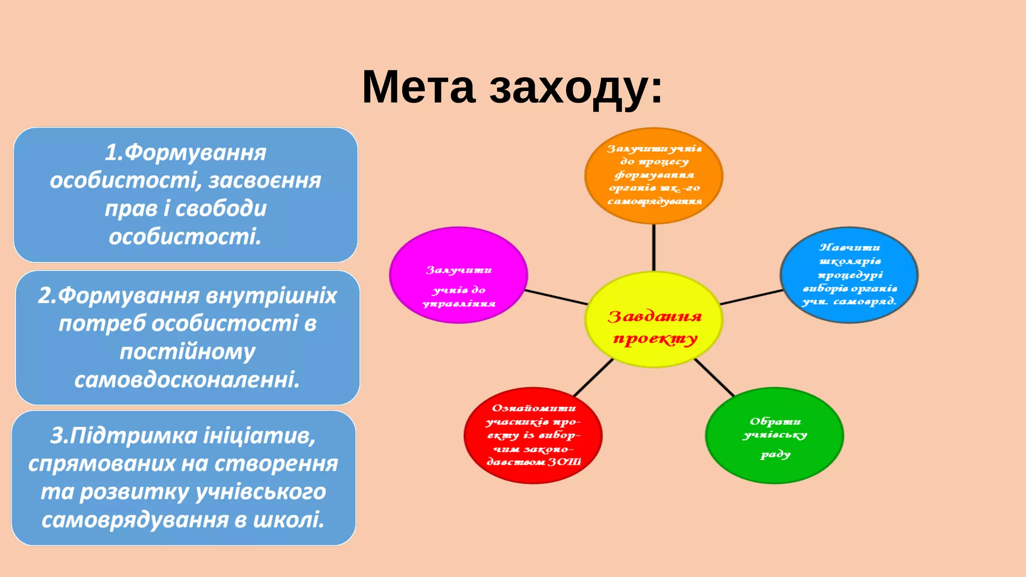 Мета заходу:

 