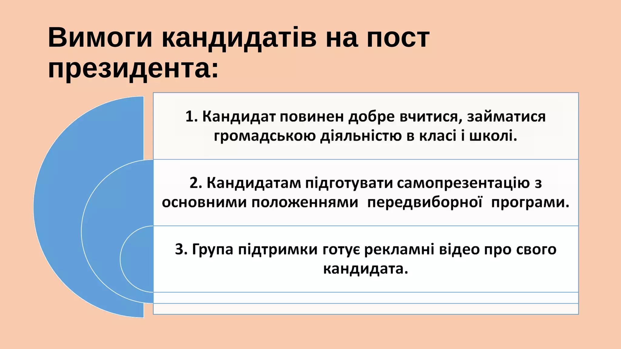Вимоги кандидатів на пост
президента:

 