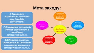 Мета заходу:

 