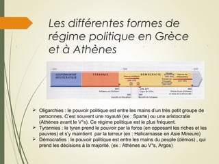 Les différentes formes de
régime politique en Grèce
et à Athènes
 Oligarchies : le pouvoir politique est entre les mains d’un très petit groupe de
personnes. C’est souvent une royauté (ex : Sparte) ou une aristocratie
(Athènes avant le V°s). Ce régime politique est le plus fréquent.
 Tyrannies : le tyran prend le pouvoir par la force (en opposant les riches et les
pauvres) et s’y maintient par la terreur (ex : Halicarnasse en Asie Mineure)
 Démocraties : le pouvoir politique est entre les mains du peuple (démos) , qui
prend les décisions à la majorité. (ex : Athènes au V°s, Argos)
 