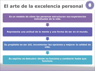 El arte de la excelencia personal
 
