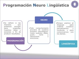 Programación Neuro Lingüística
 