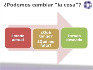 ¿Podemos cambiar “la cosa”?
 