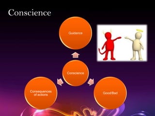 Conscience Consequences Ppt003 fitnas-of-the-nafs-1 | PPTX