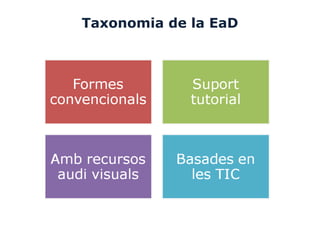 Taxonomia de la EaD
 
