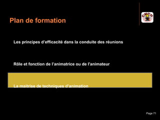 Plan de formation


    Les principes d’efficacité dans la conduite des réunions




    Rôle et fonction de l’animatrice ou de l'animateur




    La maitrise de techniques d’animation




    Exemples et mise en situation
Janvier 2010                Introduction à la communication    Page 71
 