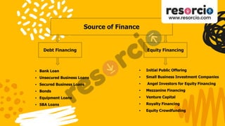 Source of Finance
Debt Financing Equity Financing
▪ Initial Public Offering
▪ Small Business Investment Companies
▪ Angel Investors for Equity Financing
▪ Mezzanine Financing
▪ Venture Capital
▪ Royalty Financing
▪ Equity Crowdfunding
▪ Bank Loan
▪ Unsecured Business Loans
▪ Secured Business Loans
▪ Bonds
▪ Equipment Loans
▪ SBA Loans
 