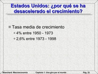 Estados Unidos: ¿por qué se ha desacelerado el crecimiento? Tasa media de crecimiento 4% entre 1950 - 1973 2,6% entre 1973 - 1998 
