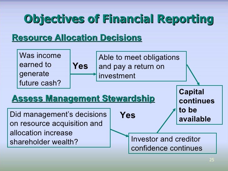 accounting canada iclip accounting canada iclip
