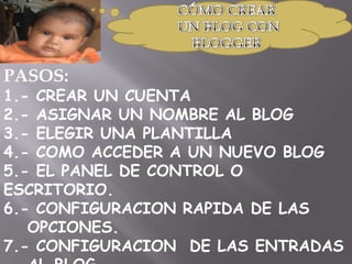 PASOS:
1.- CREAR UN CUENTA
2.- ASIGNAR UN NOMBRE AL BLOG
3.- ELEGIR UNA PLANTILLA
4.- COMO ACCEDER A UN NUEVO BLOG
5.- EL PANEL DE CONTROL O
ESCRITORIO.
6.- CONFIGURACION RAPIDA DE LAS
   OPCIONES.
7.- CONFIGURACION DE LAS ENTRADAS
 
