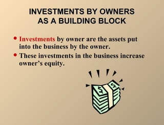 IINNVVEESSTTMMEENNTTSS BBYY OOWWNNEERRSS 
AASS AA BBUUIILLDDIINNGG BBLLOOCCKK 
Investments by owner are the assets put 
into the business by the owner. 
These investments in the business increase 
owner’s equity. 
 