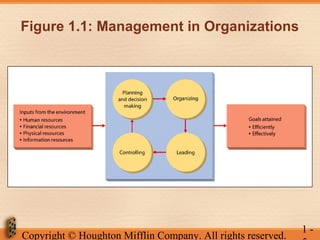 Managing and the manager's Job | Chapter -1| Management, 8th Edition ...