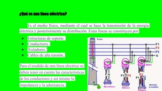 Es el medio físico, mediante el cual se hace la transmisión de la energía
eléctrica y posteriormente su distribución. Estas líneas se constituyen por:
¿Qué es una línea eléctrica?
● Estructuras de soporte.
● Conductores.
● Aisladores.
● Cables de alta tensión.
Para el tendido de una línea electrice se
deben tener en cuenta las características
de los conductores y así mismo la
impedancia y la admitancia,
 