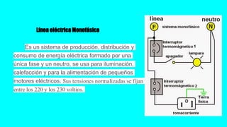 Es un sistema de producción, distribución y
consumo de energía eléctrica formado por una
única fase y un neutro, se usa para iluminación,
calefacción y para la alimentación de pequeños
motores eléctricos. Sus tensiones normalizadas se fijan
entre los 220 y los 230 voltios.
Línea eléctrica Monofásica
 