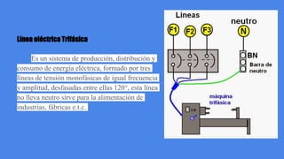 Es un sistema de producción, distribución y
consumo de energía eléctrica, formado por tres
líneas de tensión monofásicas de igual frecuencia
y amplitud, desfasadas entre ellas 120°, esta línea
no lleva neutro sirve para la alimentación de
industrias, fábricas e.t.c.
Línea eléctrica Trifásica
 