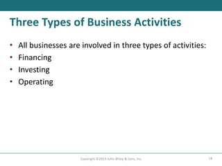 18
Copyright ©2023 John Wiley & Sons, Inc.
Three Types of Business Activities
• All businesses are involved in three types of activities:
• Financing
• Investing
• Operating
 