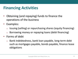 19
Copyright ©2023 John Wiley & Sons, Inc.
Financing Activities
• Obtaining (and repaying) funds to finance the
operations of the business
• Examples:
o Issuing (selling) or repurchasing shares (equity financing)
o Borrowing money or repaying loans (debt financing)
• Forms of debt
o Bank indebtedness, bank loan payable, long-term debt
such as mortgages payable, bonds payable, finance lease
obligations
 