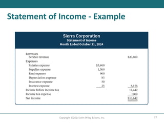 27
Copyright ©2023 John Wiley & Sons, Inc.
Statement of Income - Example
 