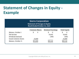 30
Copyright ©2023 John Wiley & Sons, Inc.
Statement of Changes in Equity -
Example
 