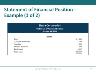 32
Copyright ©2023 John Wiley & Sons, Inc.
Statement of Financial Position -
Example (1 of 2)
 