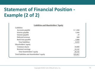 33
Copyright ©2023 John Wiley & Sons, Inc.
Statement of Financial Position -
Example (2 of 2)
 