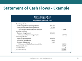 35
Copyright ©2023 John Wiley & Sons, Inc.
Statement of Cash Flows - Example
 