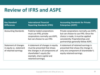 38
Copyright ©2023 John Wiley & Sons, Inc.
Review of IFRS and ASPE
Key Standard
Differences
International Financial
Reporting Standards (IFRS)
Accounting Standards for Private
Enterprises (ASPE)
Accounting Standards Publicly traded corporations
must use IFRS; private
corporations normally use ASPE,
but can choose to use IFRS
Private corporations normally use ASPE,
but can choose to use IFRS. Once the
choice is made, it must be applied
consistently. Proprietorships and
partnerships generally follow ASPE.
Statement of changes
in equity vs. statement
of retained earnings
A statement of changes in equity
must be presented that shows
the changes in all components of
shareholder’s equity (for
example, share capital and
retained earnings).
A statement of retained earnings is
presented that shows the change in
only one component of shareholder’s
equity retained earnings.
 