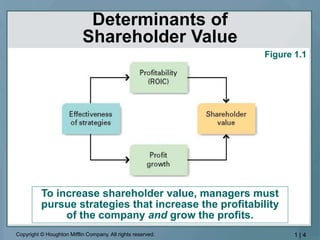 Strategic Management Chapter 1.ppt on Strategic Leadership | PPT